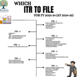 Income Tax Return: Guide for the Year 2024-25