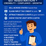 Goods and Services Tax- A Complete Overview