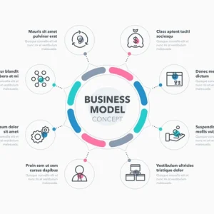 simple-concept-business-model-diagram-600nw-1921972298